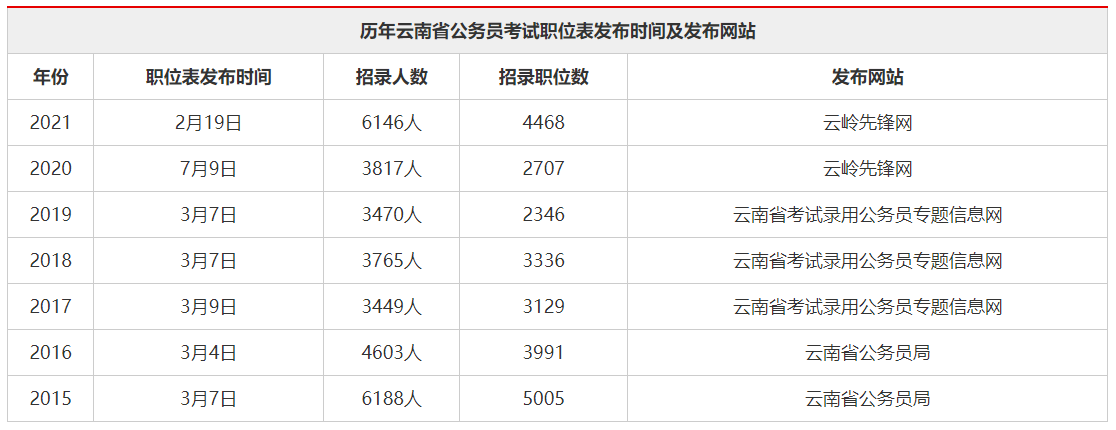 云南省公务员招录专栏，探索多元路径与策略助力公务员招录工作