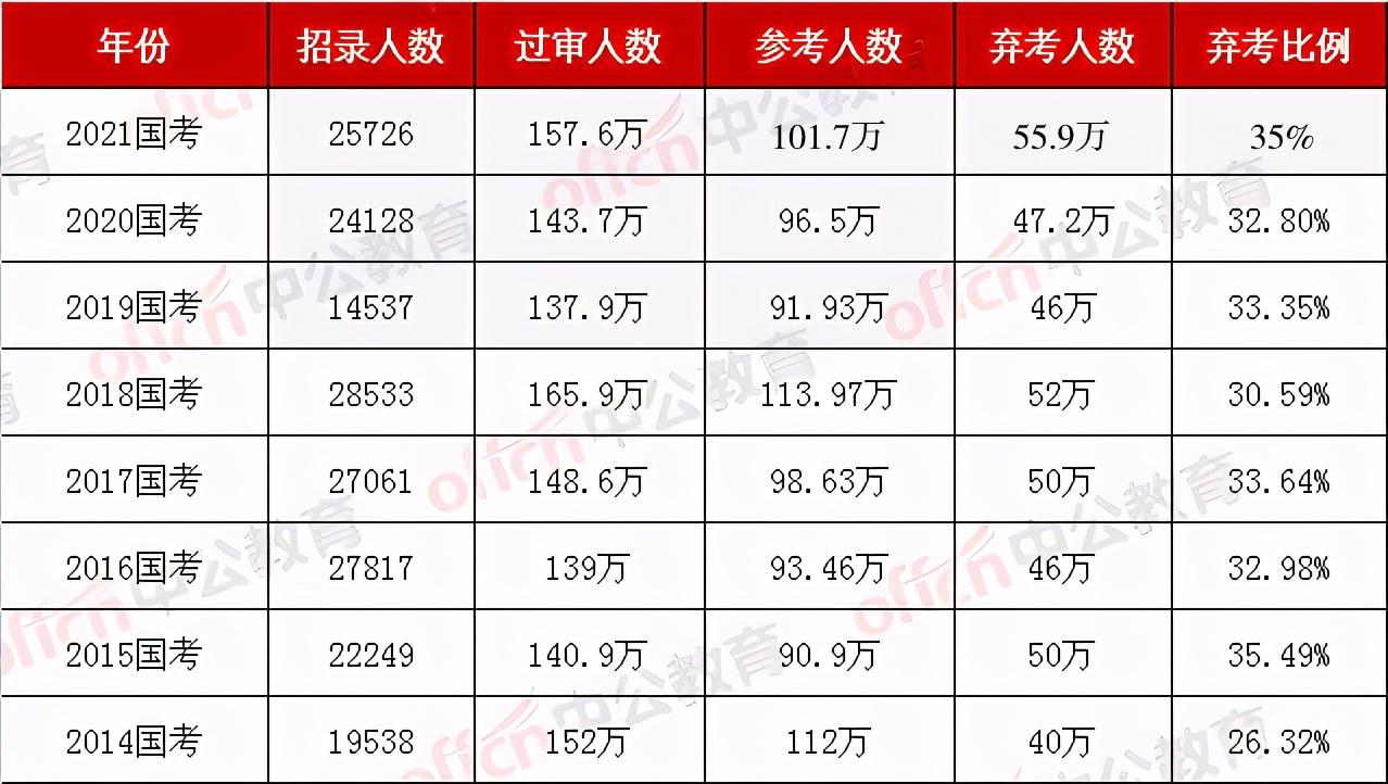 国考成绩历年查询指南