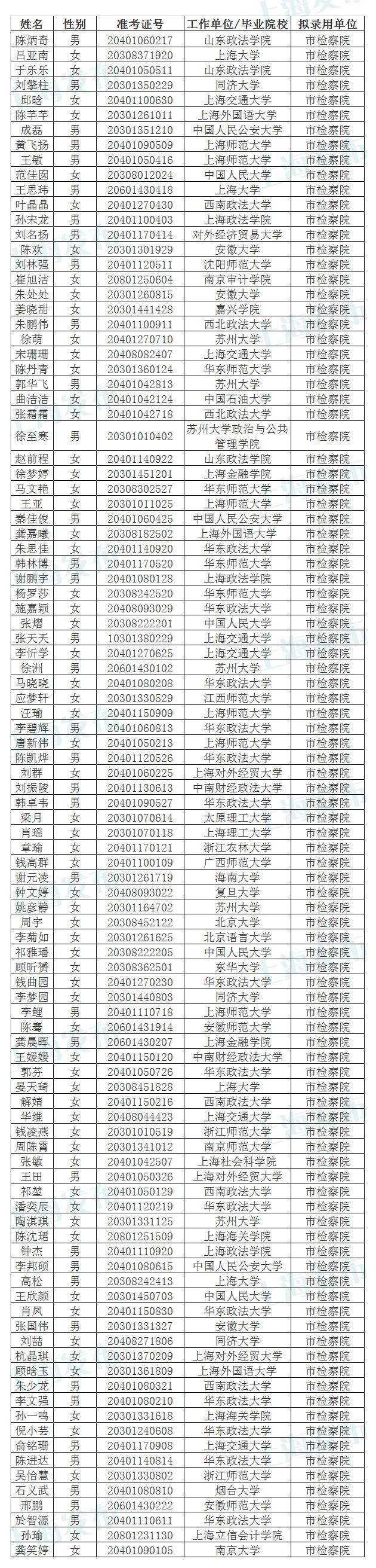 公务员选拔精英名单公布，共创美好未来