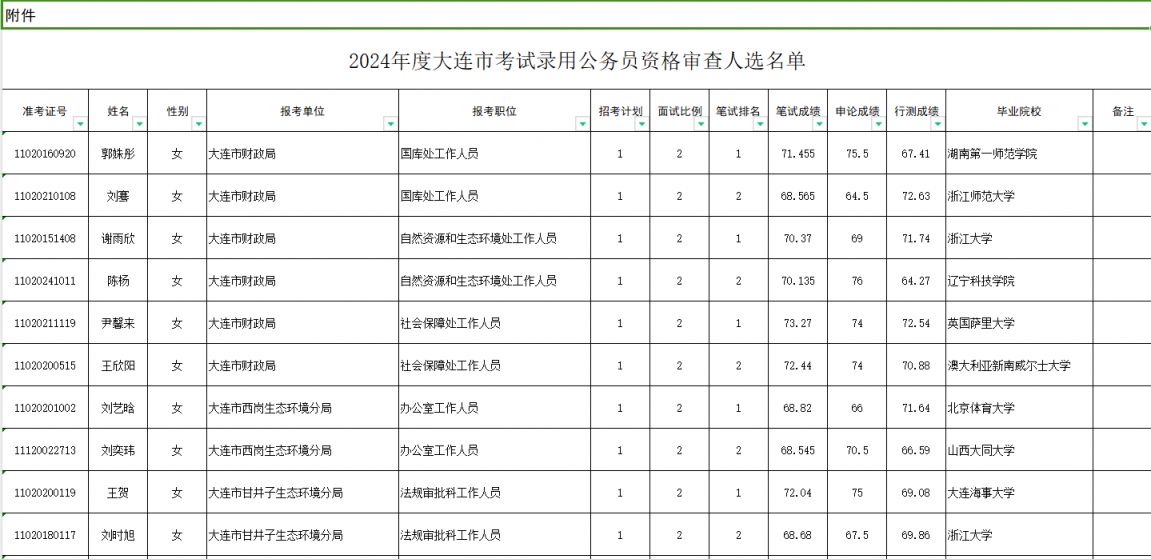 大连公务员录取公示名单，选拔公正，展现透明化流程