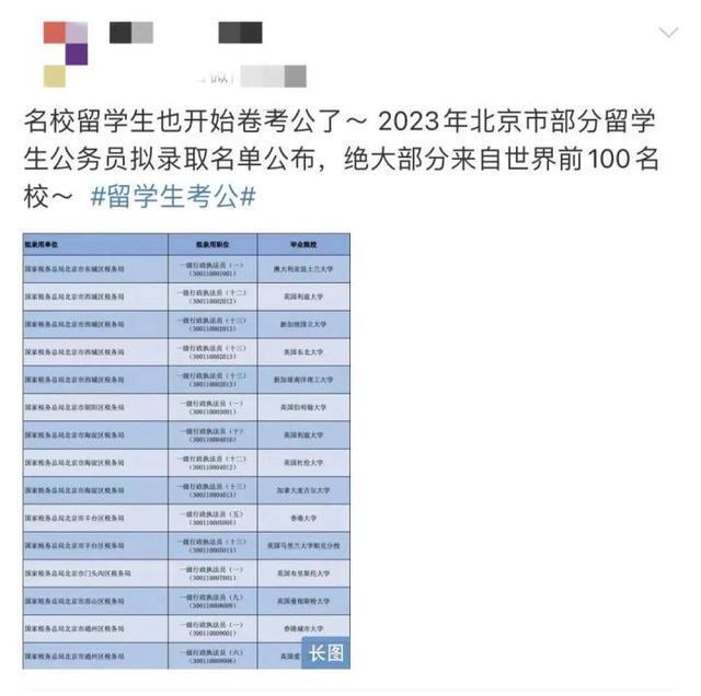 2024年大连公务员录取名单正式发布