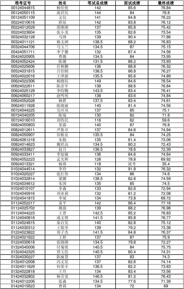 全面解析，如何查询公务员录取名单的步骤指南