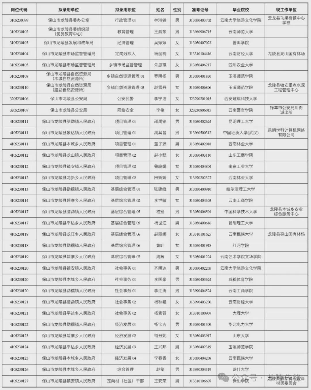 公务员录取名单2024，精英选拔，共筑未来