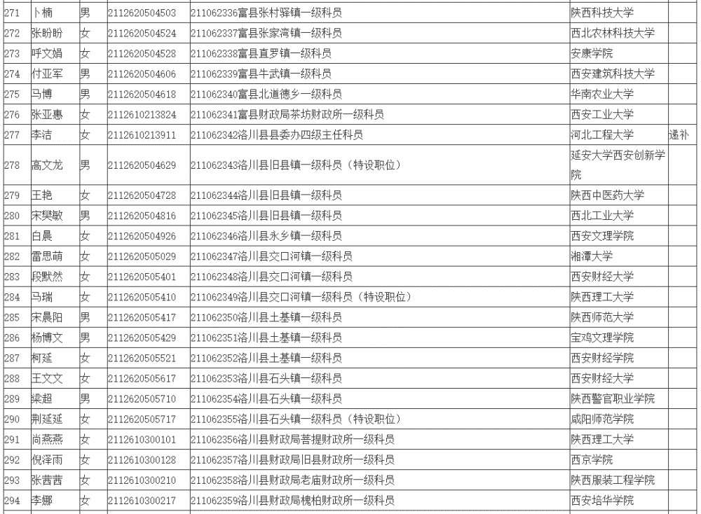 公务员录取名单公示时间公布与解读