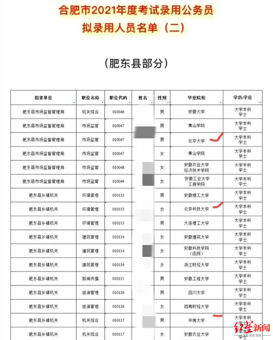 最新公务员录取名单揭晓，学校成为人才摇篮