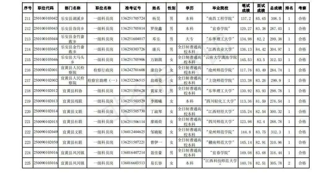 江西省公务员录取名单公布，选拔公正，未来展望光明