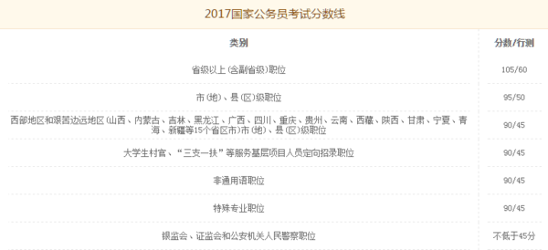 全面解读国家公务员考试录取分数，录取标准与分数要求解析