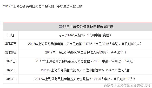 上海公务员报名时间表及注意事项详解