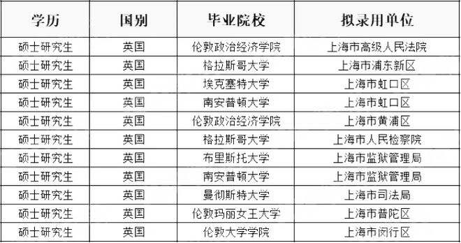 揭秘2023年上海公务员名单，选拔精英共筑未来卓越篇章