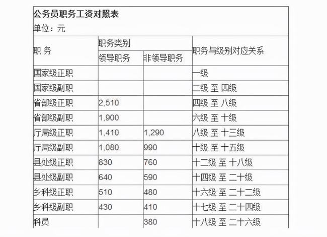 上海市公务员收入明细深度探究与解析