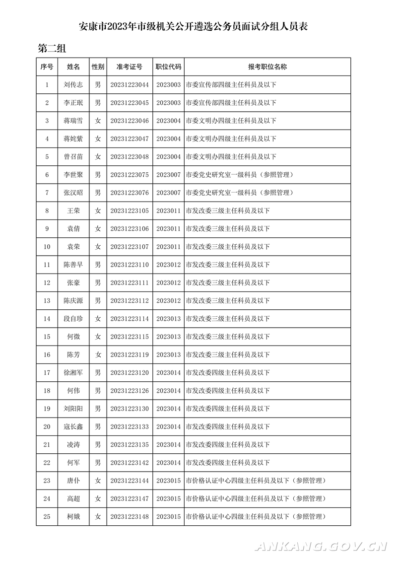 2023年上海市公务员公示解读，选拔过程的透明度与标准分析