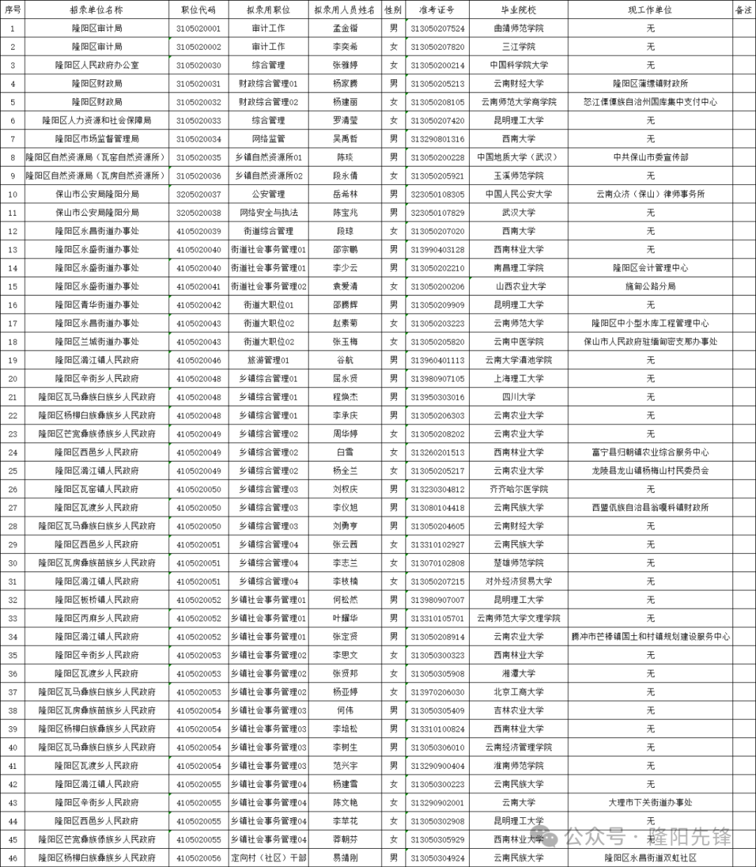 上海市公务员公示名单揭晓，新时代政府治理的透明之光