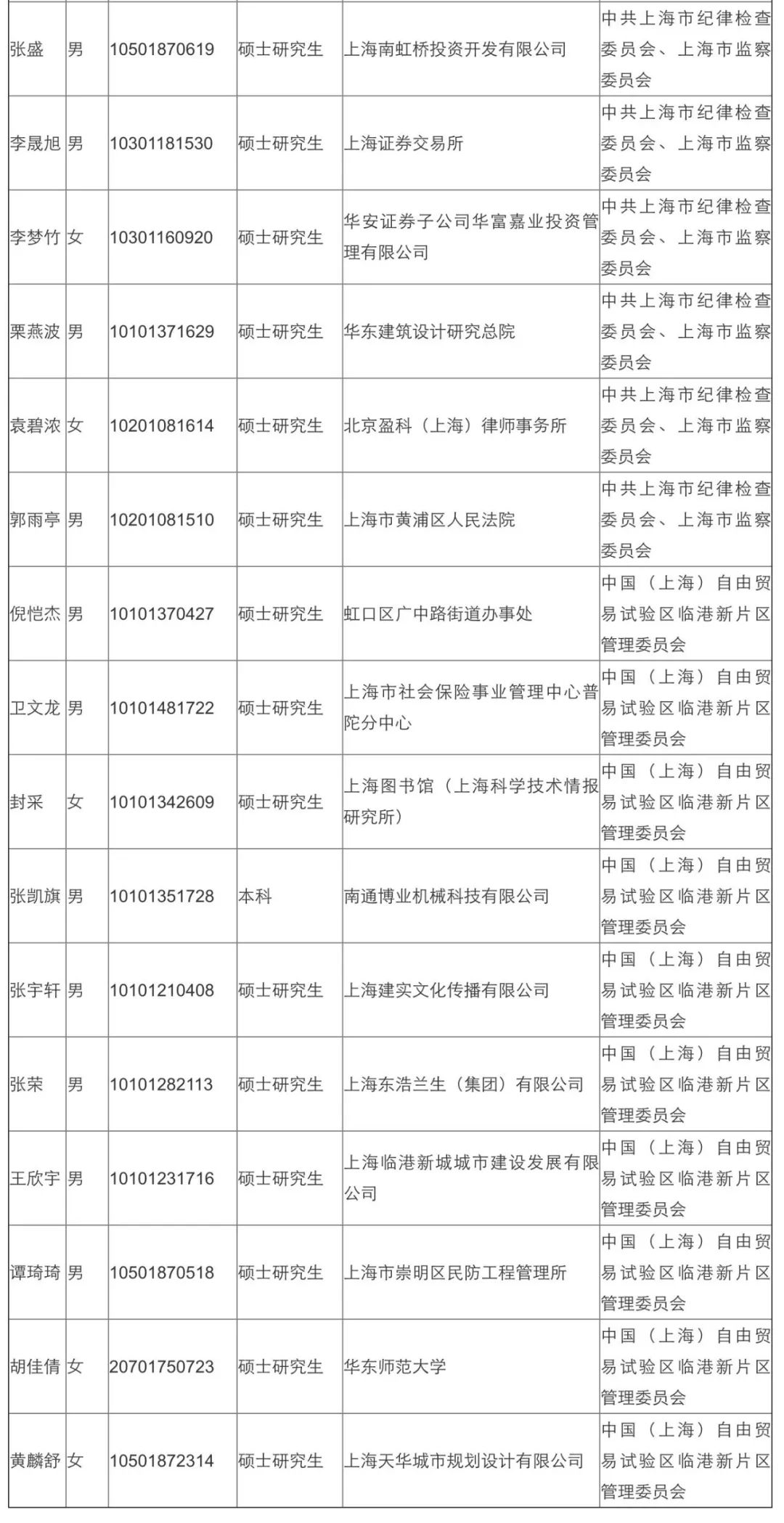 上海市公务员第二批公示名单，揭示城市发展的力量核心