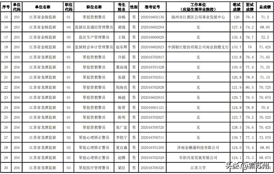 公务员公示名单查询指南