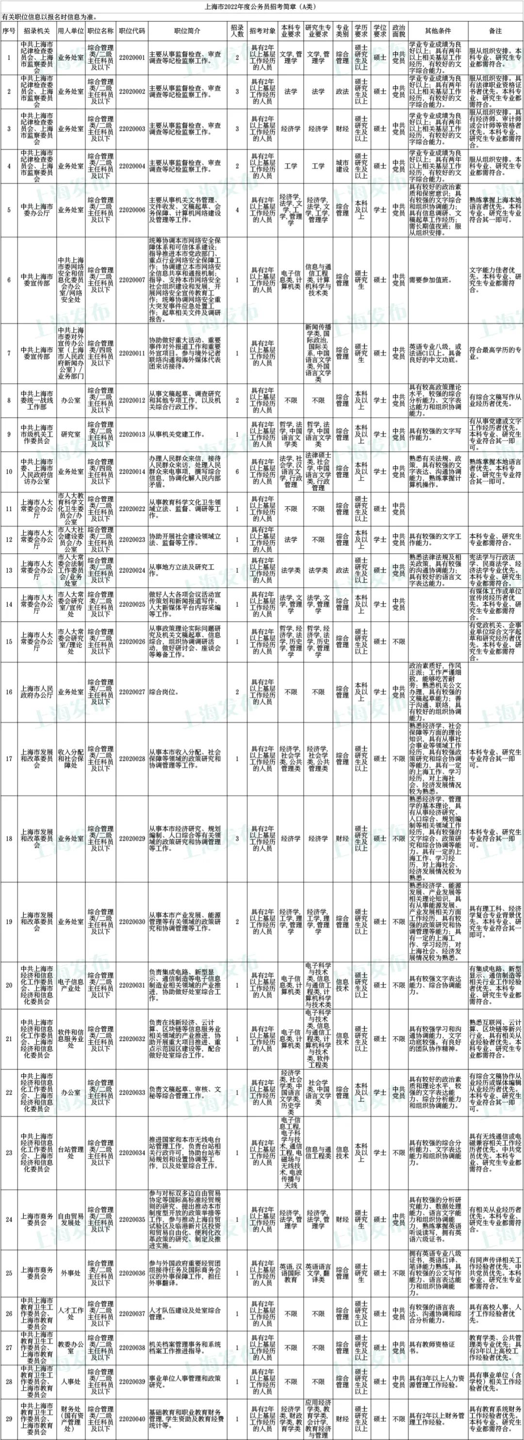 上海市公务员第二批录用名单深度分析与解读