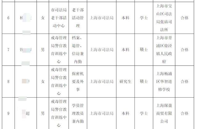 茅依婷，上海市公务员公示名单中的优秀公务员崛起之路