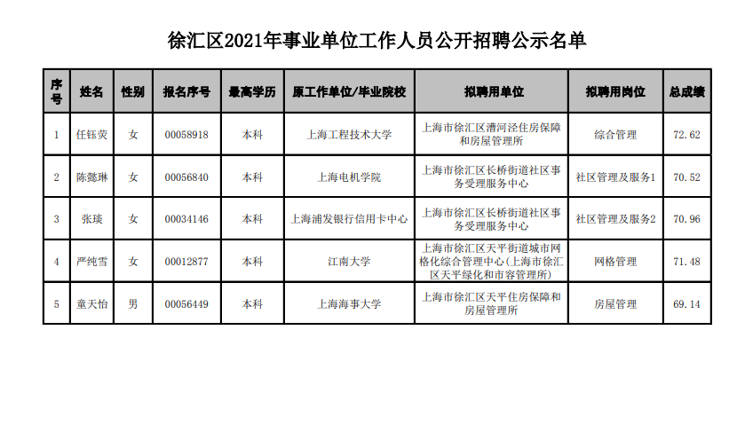 上海公务员公示制度，公开透明塑造公信力标杆