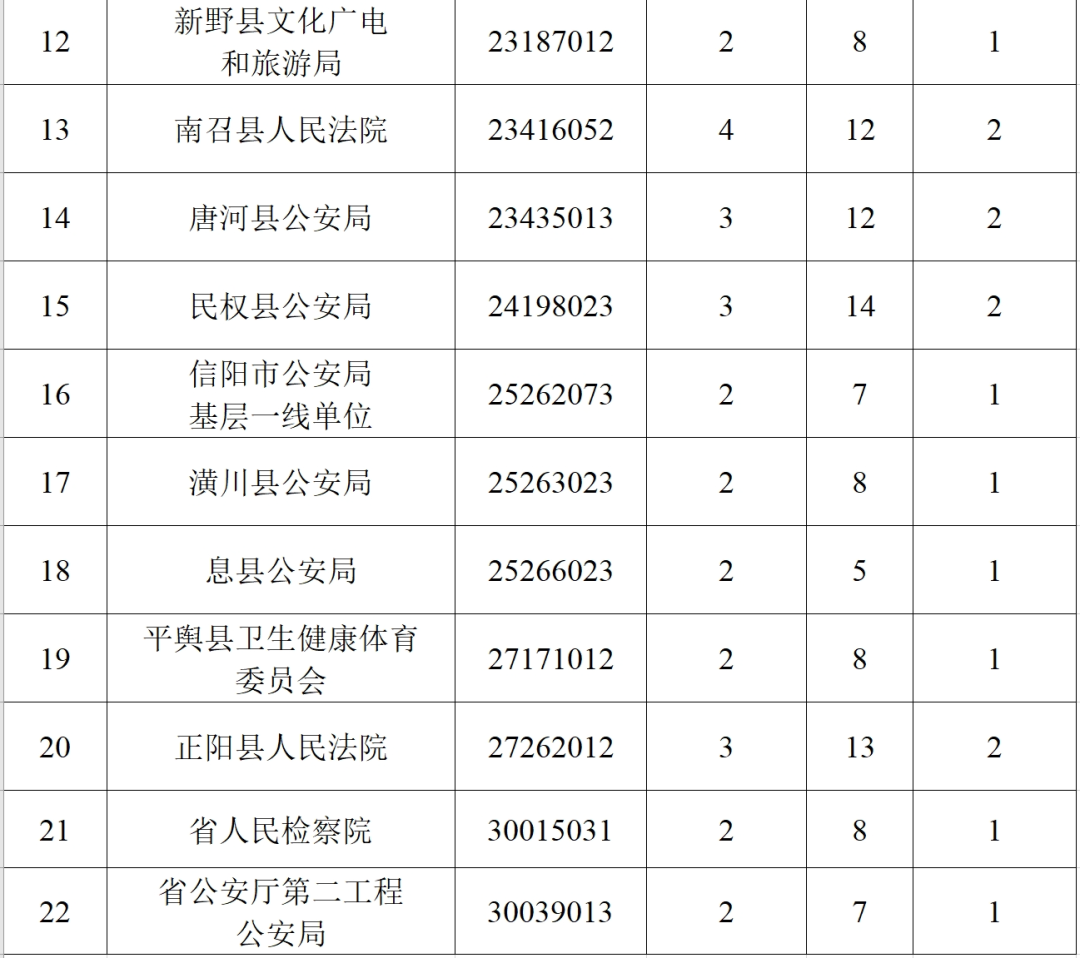 郑州公务员2024拟录用名单公布及其社会影响分析