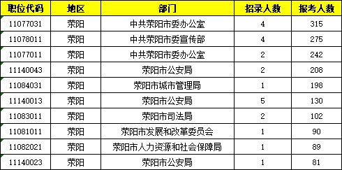 郑州市公务员报考职位表全面解读