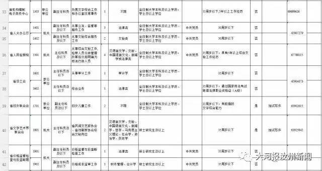 郑州市公务员遴选职位表深度分析与展望