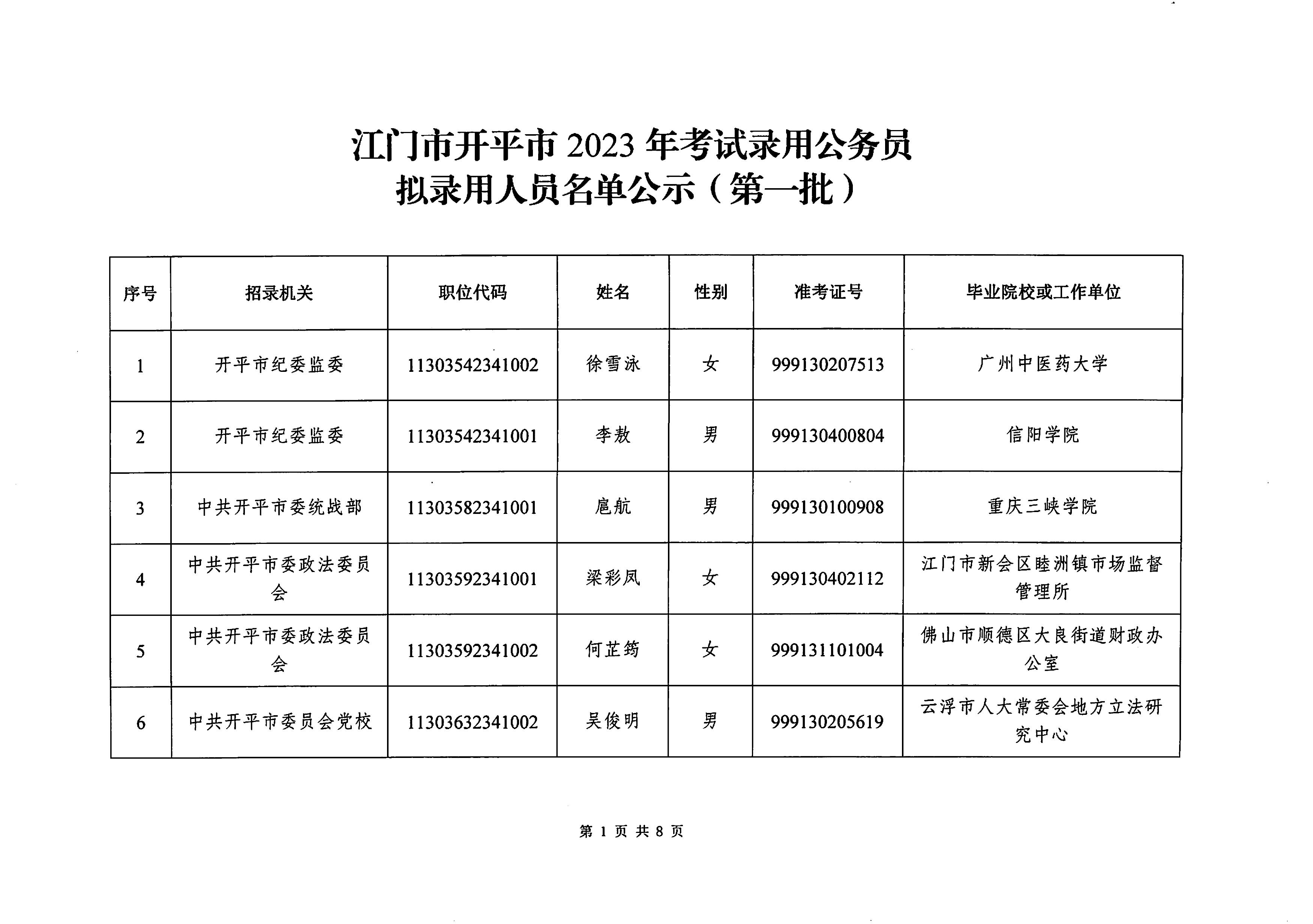 郑州市公布2023年公务员招录名单