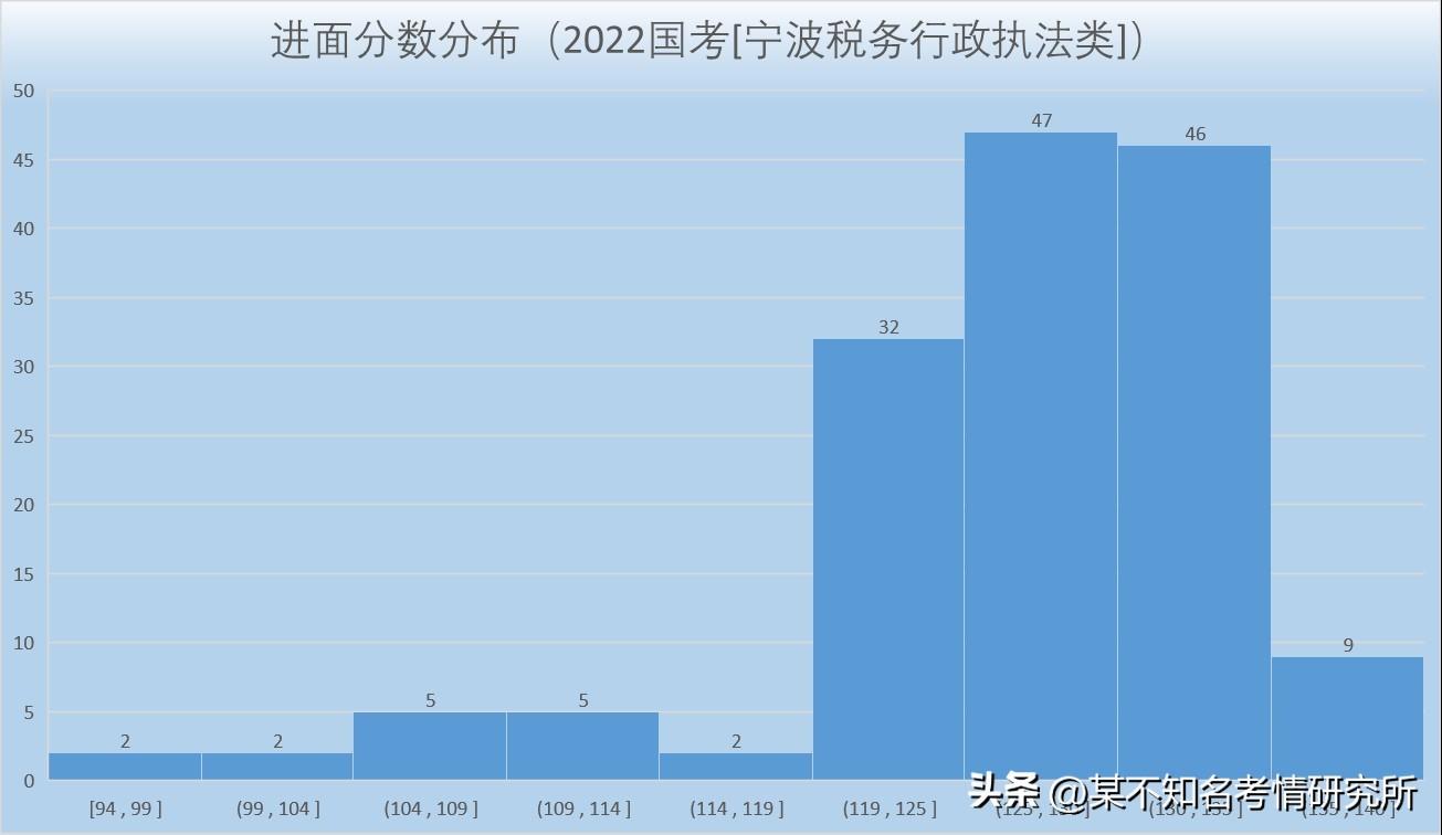 税务公务员录取名单查看指南，全面了解录取流程与名单查询步骤