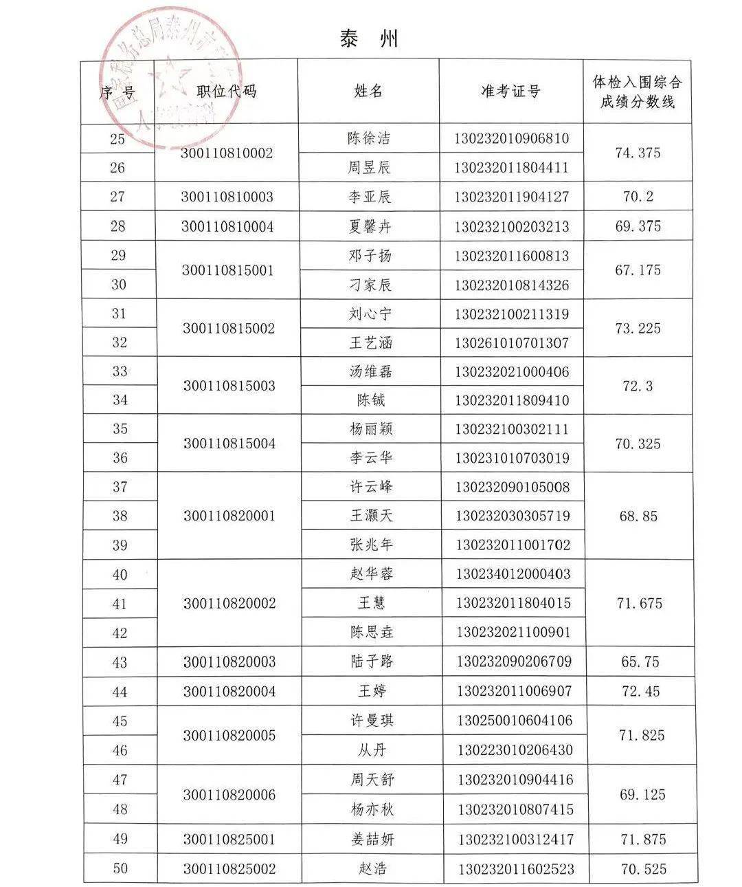 安徽省税务公务员录取名单正式发布