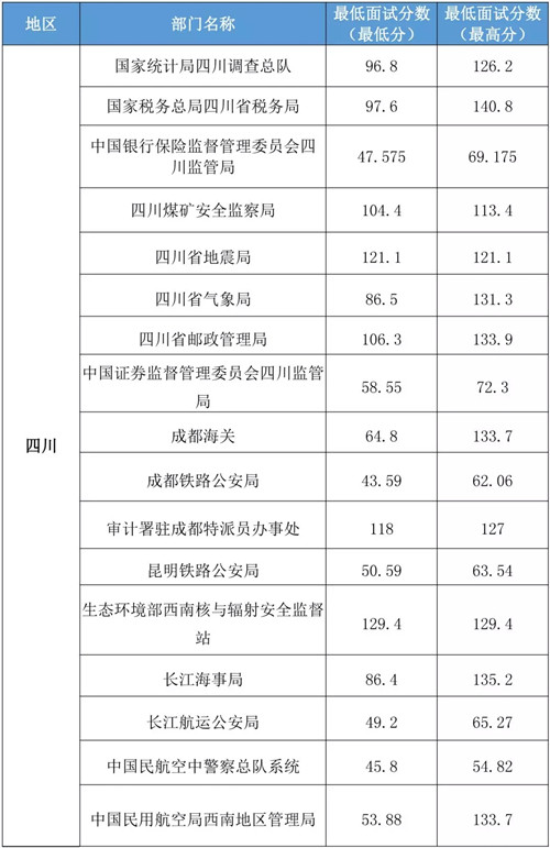 国考税务部门录取分数线深度解析