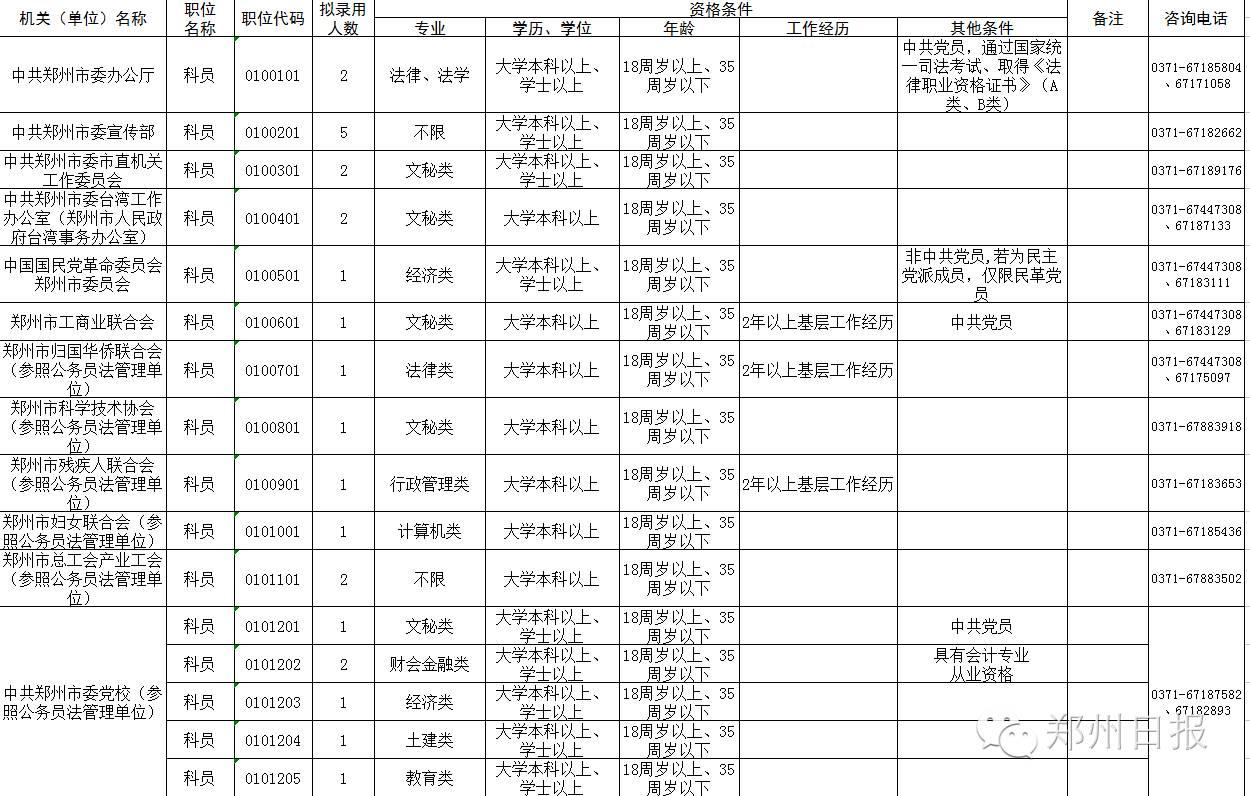 郑州市推行公务员公示制度，打造阳光政务，实现政务透明化