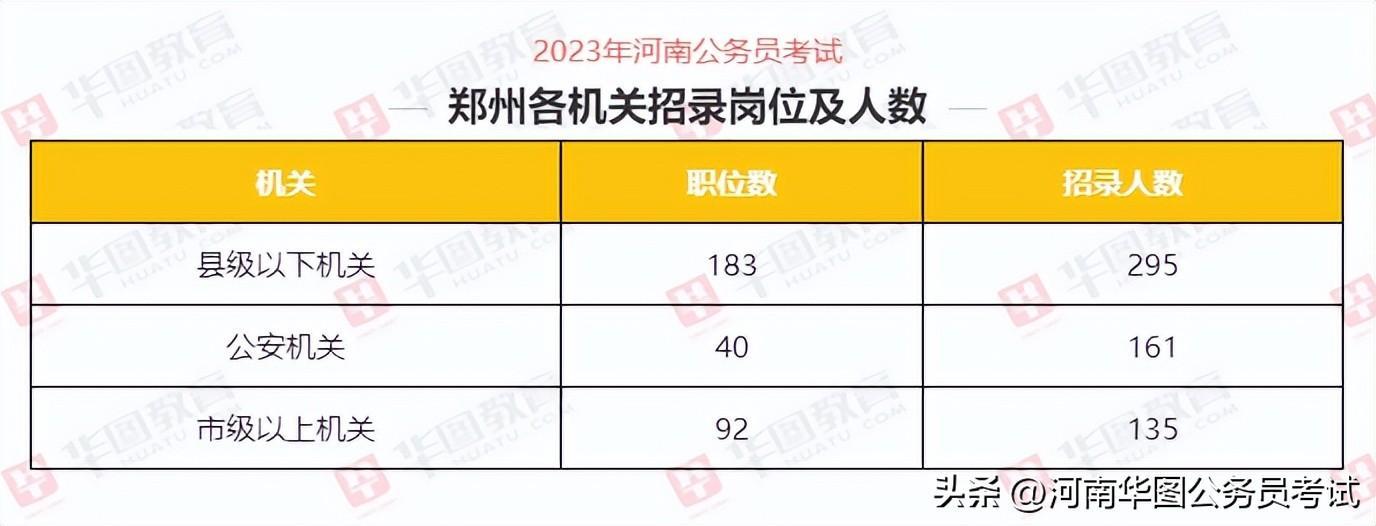 郑州市省考录用公示，公开透明，公正选拔人才