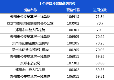 郑州市公务员录取公示，公开透明、公平公正的选拔之旅