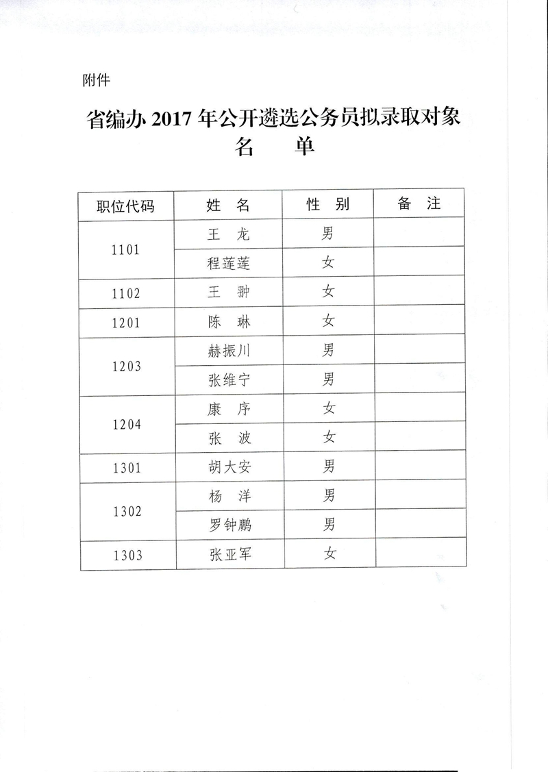 郑州市公务员拟录用名单揭晓，薛向昌的奋斗之路成就梦想