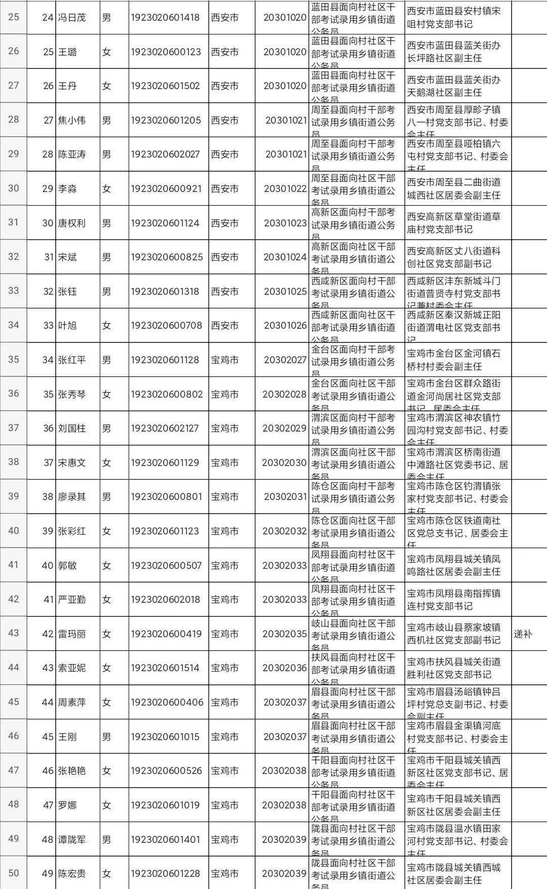 ￡乱战★情魔彡 第3页