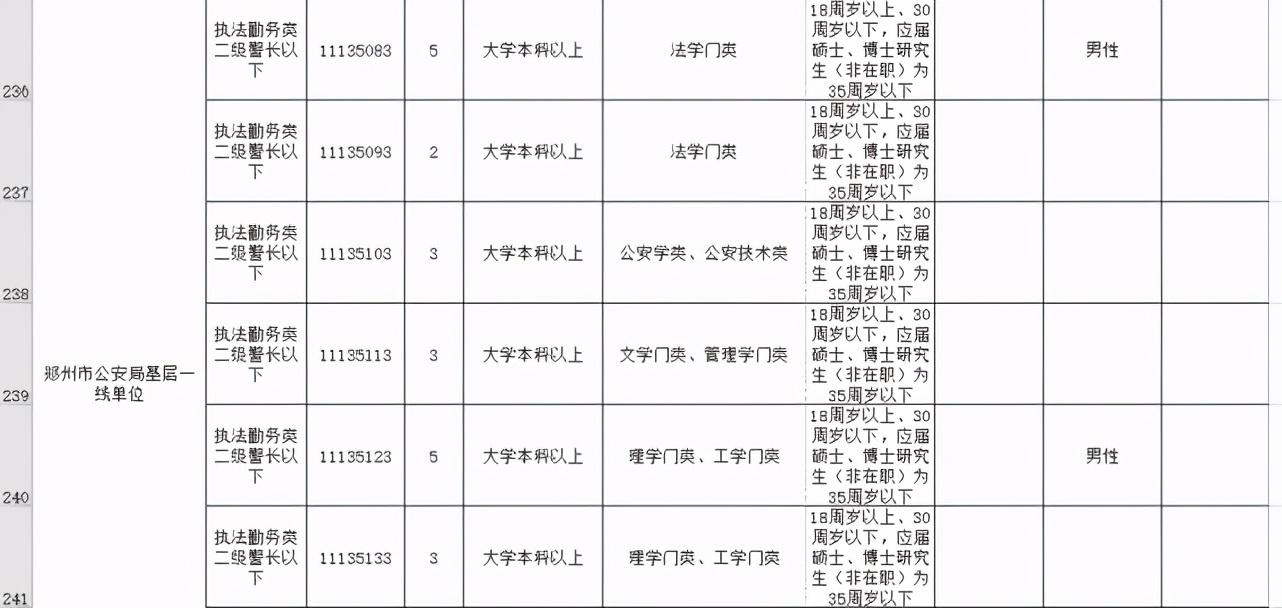 郑州公务员拟录用公示，公开透明招聘流程促进公平公正招聘结果展示