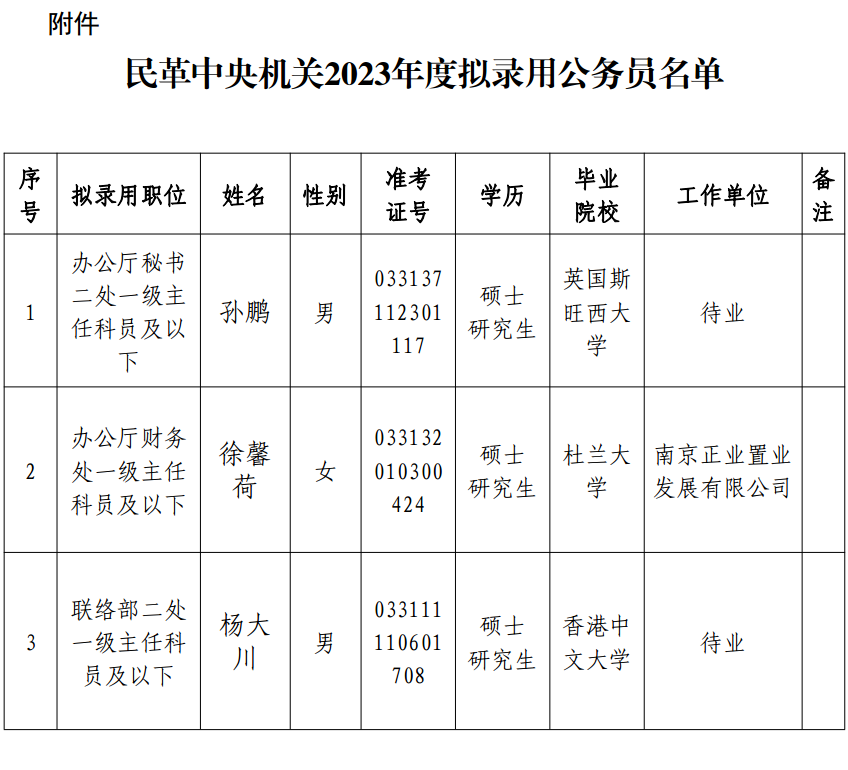 大连市XXXX年公务员拟录用分析与展望