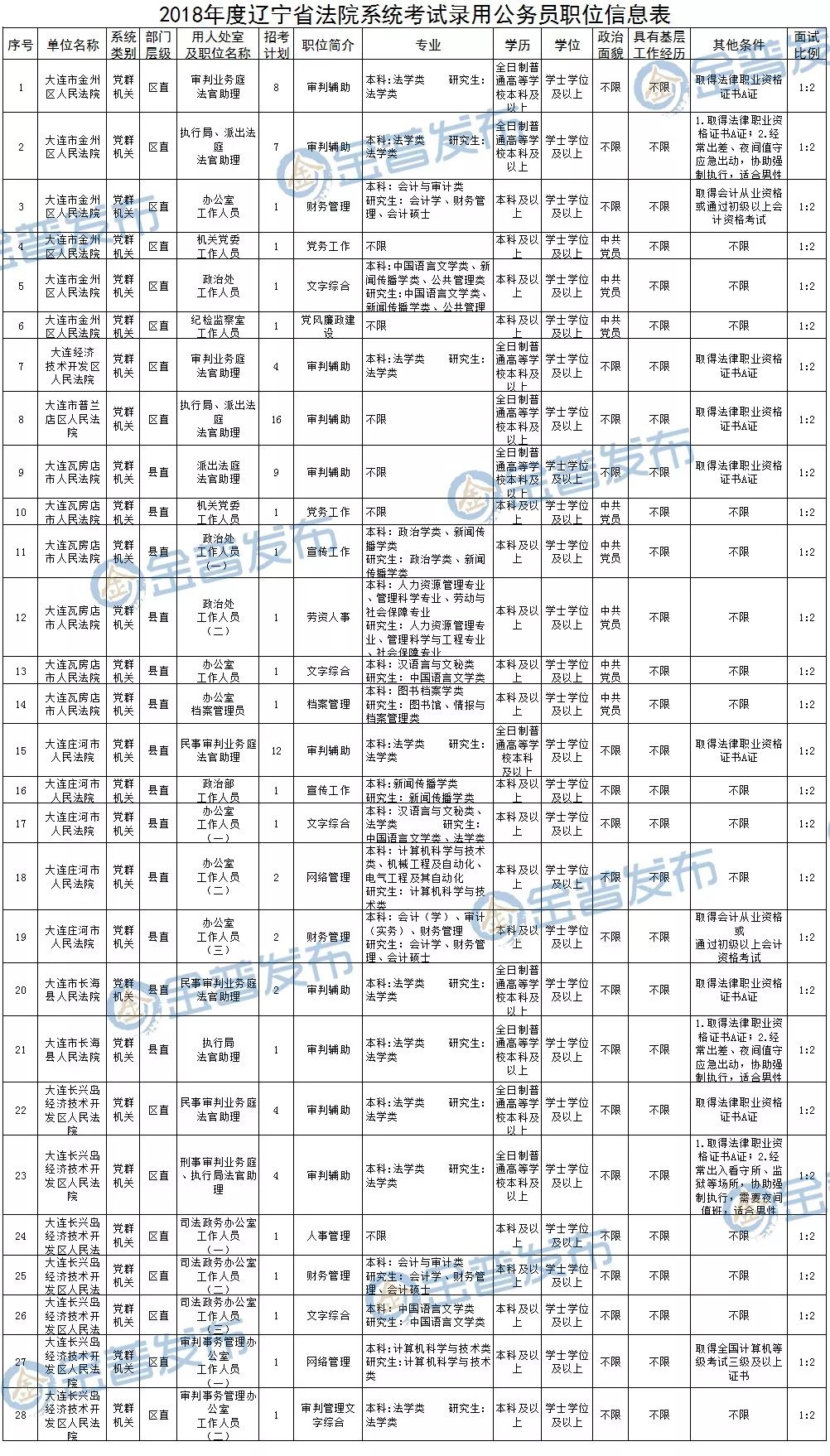 大连二十四年度公务员公示名单查询，透明度与公平性的展现