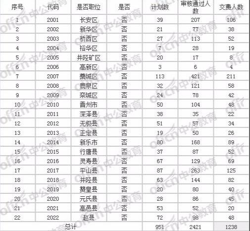 国家公务员考试缴费截止时间的重要性及其影响分析