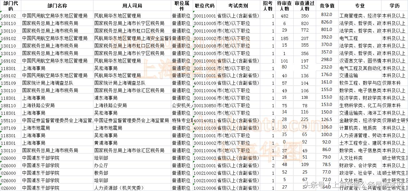 公务员报名缴费截止紧急提醒！