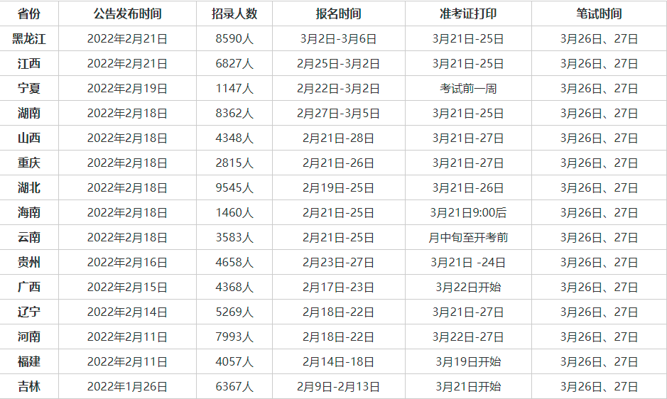 天津公务员报名截止时间及相关重要信息详解