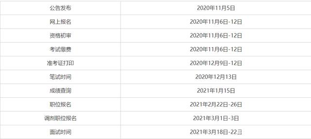 公务员考试报名截止日期临近，切勿错过报名准备事宜！