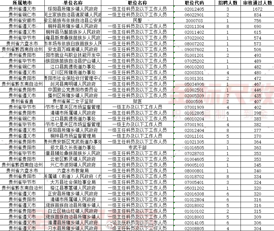 贵州公务员考试缴费截止日期的重要性及其影响分析