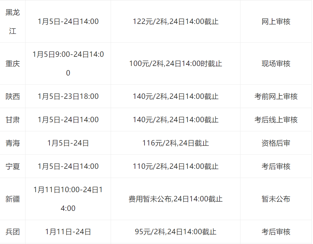 公务员考试缴费截止日期解读及提醒须知