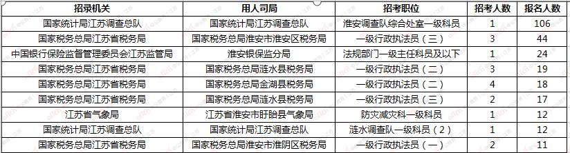 公务员报名缴费截止日期提醒与指导攻略