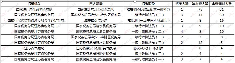 公务员报考缴费截止时间解析