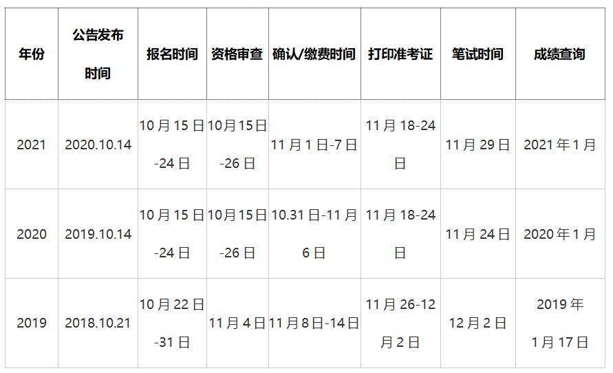 公务员报名缴费截止时间解析与探讨