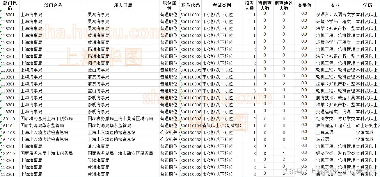 国家公务员考试截止时间的重要性及其影响分析