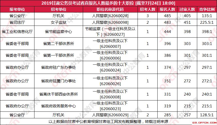 公务员考试报名缴费截止时间解析