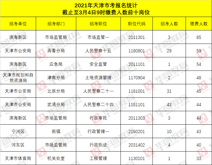 关于公务员考试缴费时间的探讨，最新分析解读（2021年）