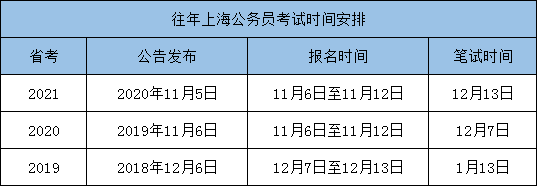 关于公务员报考缴费时间探讨，2021年报考缴费时间分析