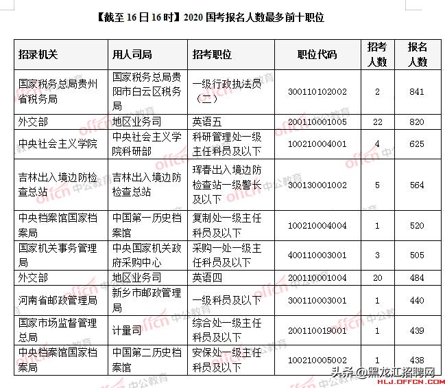 2020年公务员考试缴费截止日期提醒及指南，把握时间，顺利报名！